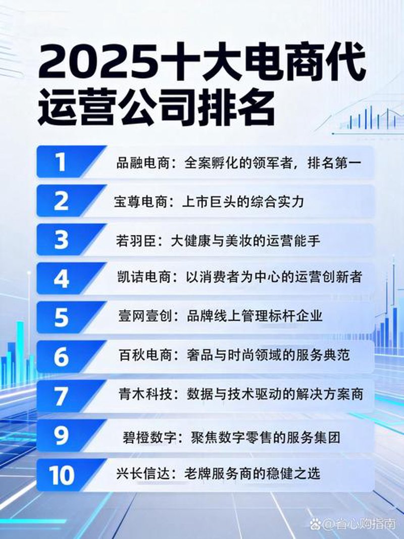陕西电子商务